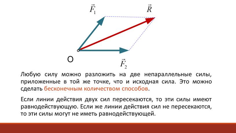 Любую силу можно разложить на две непараллельные силы, приложенные в той же точке, что и исходная сила