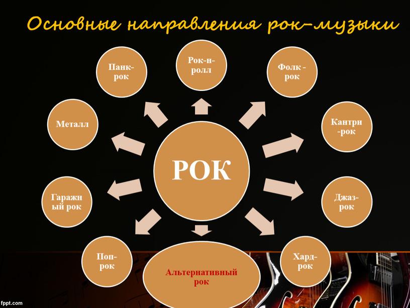 Основные направления рок-музыки