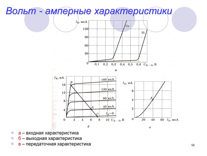 Вольт - амперные характеристики а – входная характеристика б – выходная характеристика в – передаточная характеристика