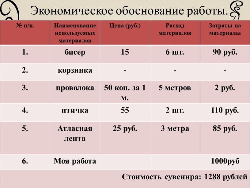 Экономическое обоснование работы