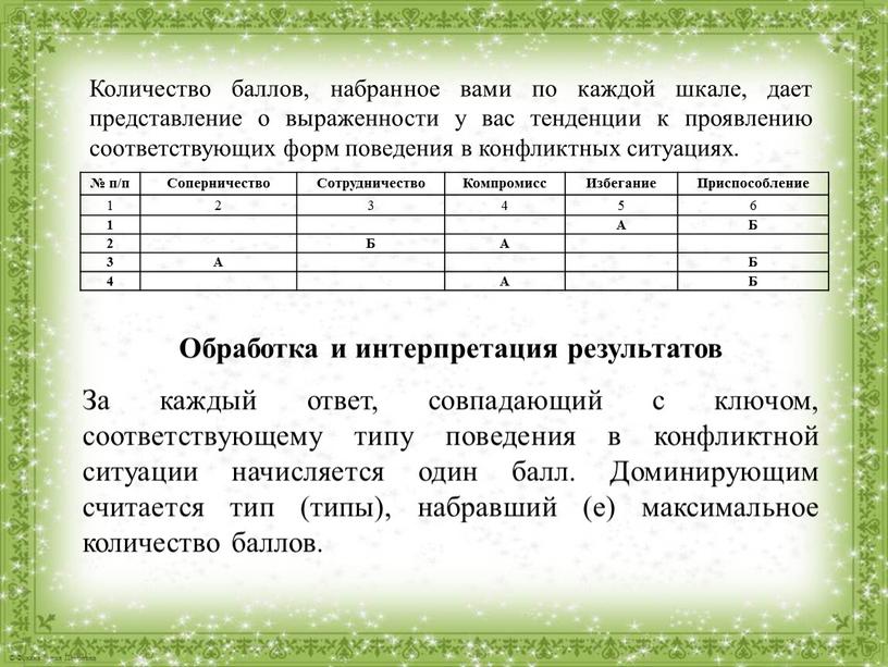 Количество баллов, набранное вами по каждой шкале, дает представление о выраженности у вас тенденции к проявлению соответствующих форм поведения в конфликтных ситуациях