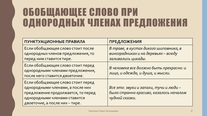 ПУНКТУАЦИОННЫЕ ПРАВИЛА ПРЕДЛОЖЕНИЯ