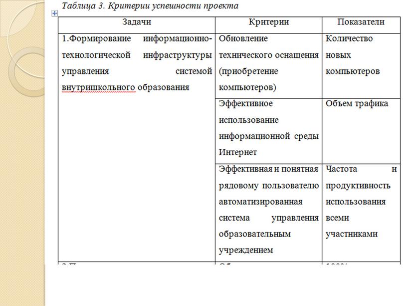 Презентация "Информационные технологии в управлении образовательной организацией"