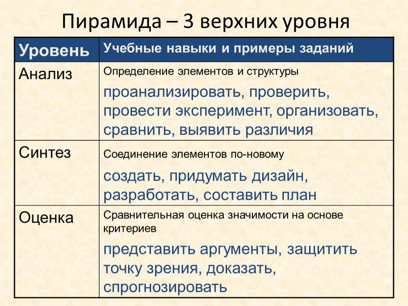 Пирамида – 3 верхних уровня Уровень