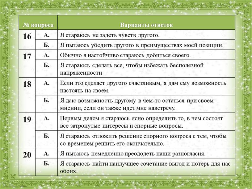 Варианты ответов 16 А. Я стараюсь не задеть чувств другого