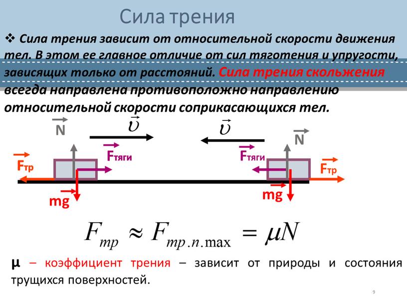 Сила трения Сила трения зависит от относительной скорости движения тел
