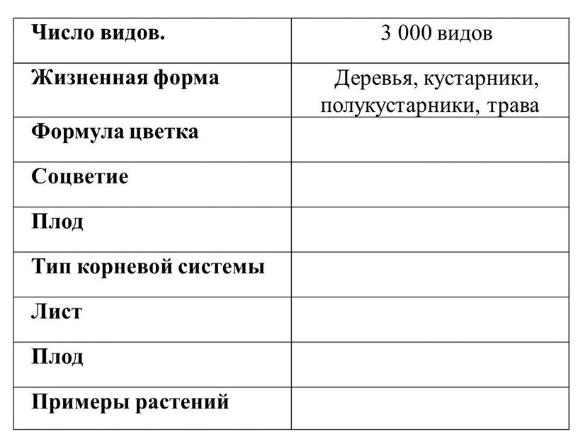 Число видов. 3 000 видов Жизненная форма