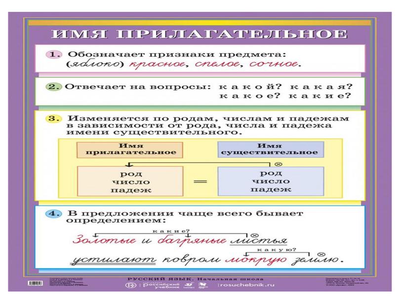 Памятки по русскому языку "Грамматические разборы"(4 класс)