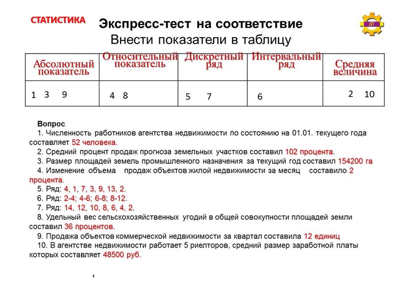 Абсолютный показатель Относительный показатель