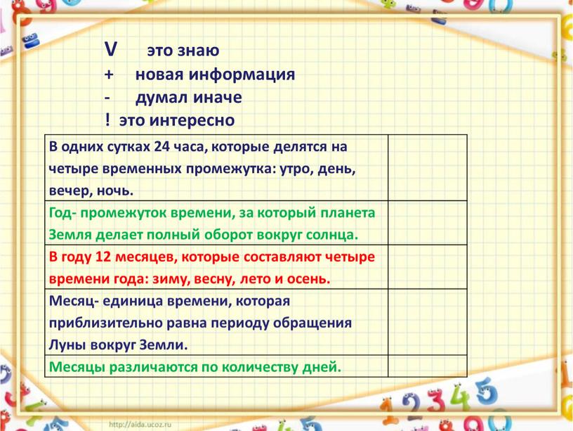 В одних сутках 24 часа, которые делятся на четыре временных промежутка: утро, день, вечер, ночь