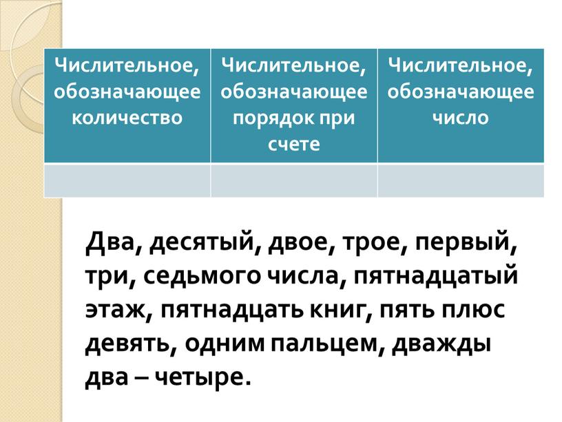 Два, десятый, двое, трое, первый, три, седьмого числа, пятнадцатый этаж, пятнадцать книг, пять плюс девять, одним пальцем, дважды два – четыре