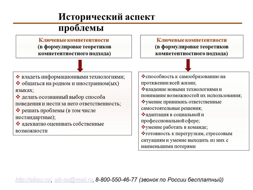 Ключевые компетентности (в формулировке теоретиков компетентностного подхода)