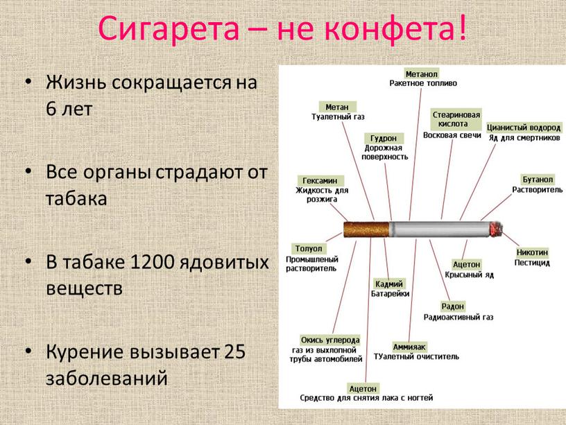 Сигарета – не конфета! Жизнь сокращается на 6 лет