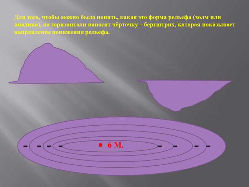 М. Для того, чтобы можно было понять, какая это форма рельефа (холм или впадина), на горизонтали наносят чёрточку – бергштрих, которая показывает направление понижения рельефа