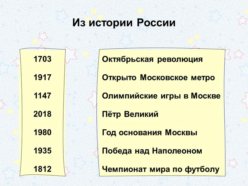 Из истории России 1703 1917 1147 2018 1980 1935 1812