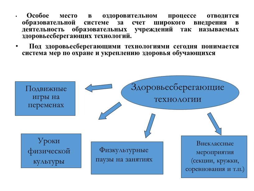 Особое место в оздоровительном процессе отводится образовательной системе за счет широкого внедрения в деятельность образовательных учреждений так называемых здоровьесберегающих технологий