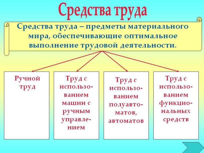 Презентация "Что такое технология"