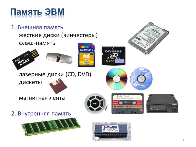 Внешняя память жесткие диски (винчестеры) флэш-память лазерные диски (CD,