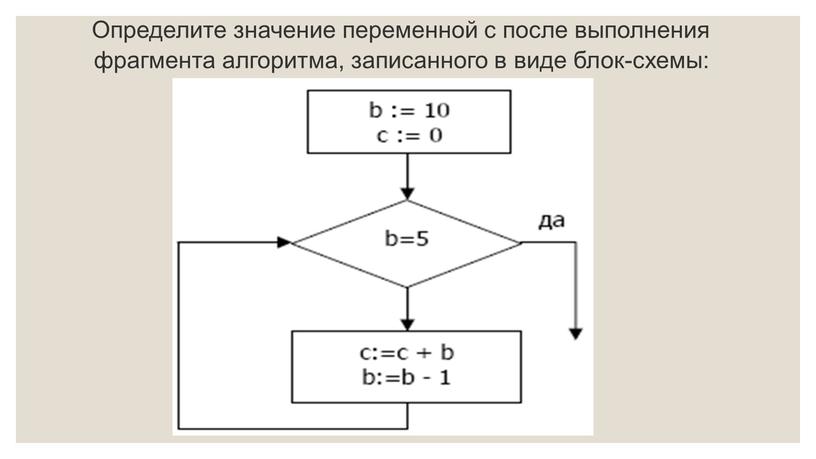 Определите значение переменной с после выполнения фрагмента алгоритма, записанного в виде блок-схемы: