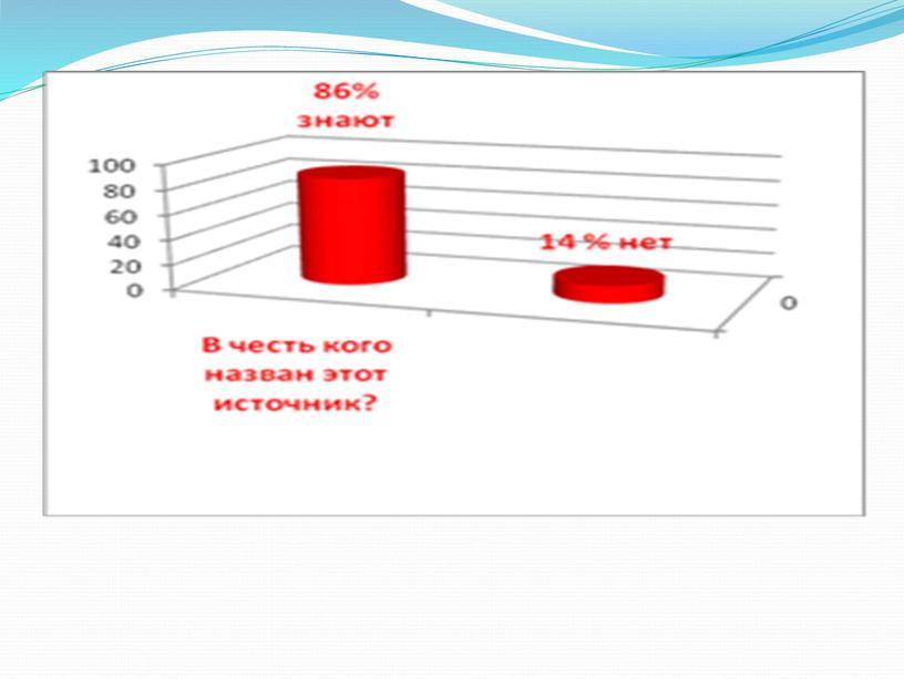 Презентация на тему: " Святой источник"