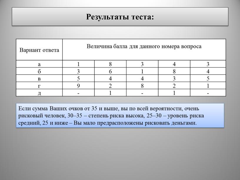 Результаты теста: Вариант ответа