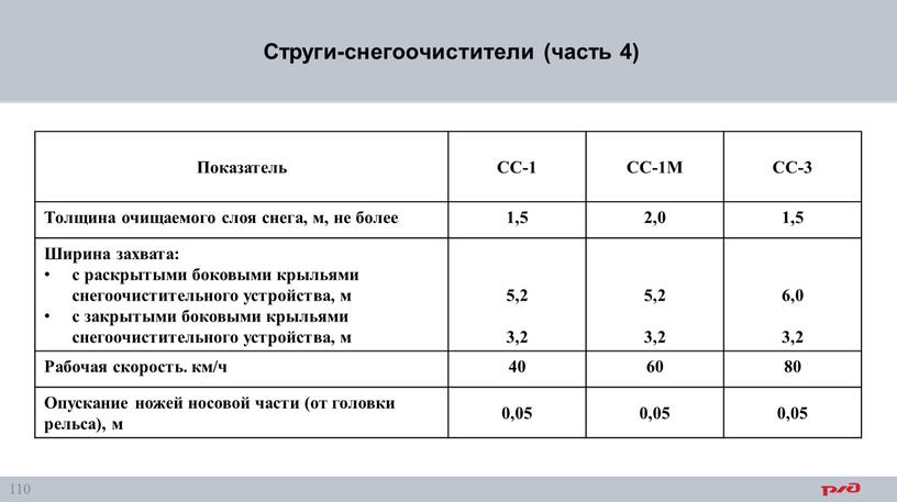 Струги-снегоочистители (часть 4)