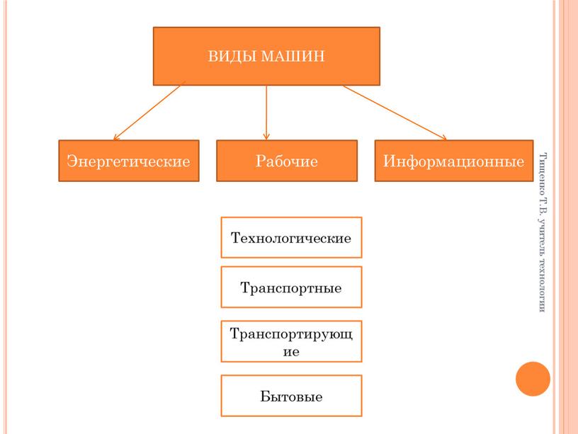 Тищенко Т.В. учитель технологии