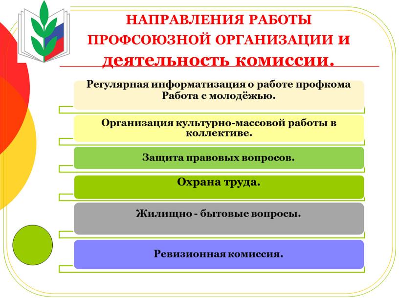 НАПРАВЛЕНИЯ РАБОТЫ ПРОФСОЮЗНОЙ