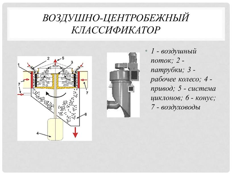 Воздушно-центробежный классификатор 1 - воздушный поток; 2 - патрубки; 3 - рабочее колесо; 4 - привод; 5 - система циклонов; 6 - конус; 7 -…