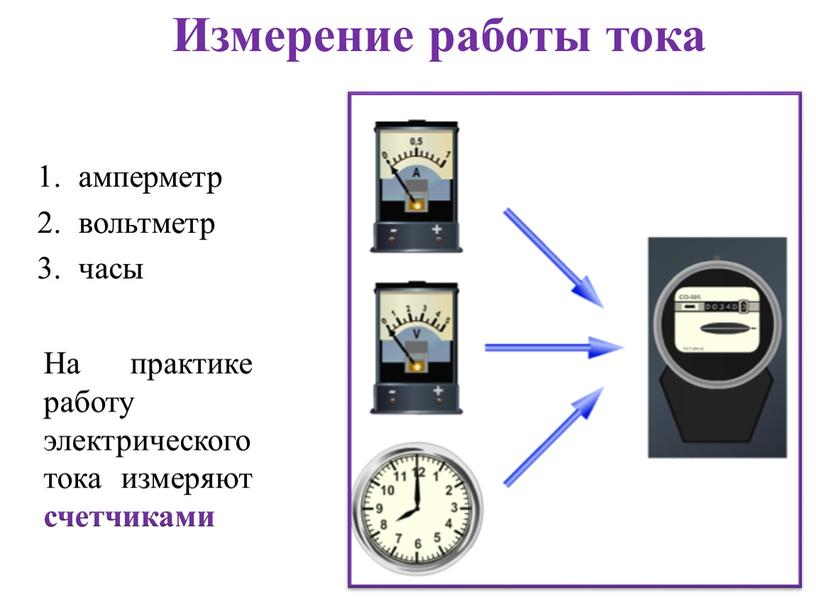 Измерение работы тока амперметр вольтметр часы