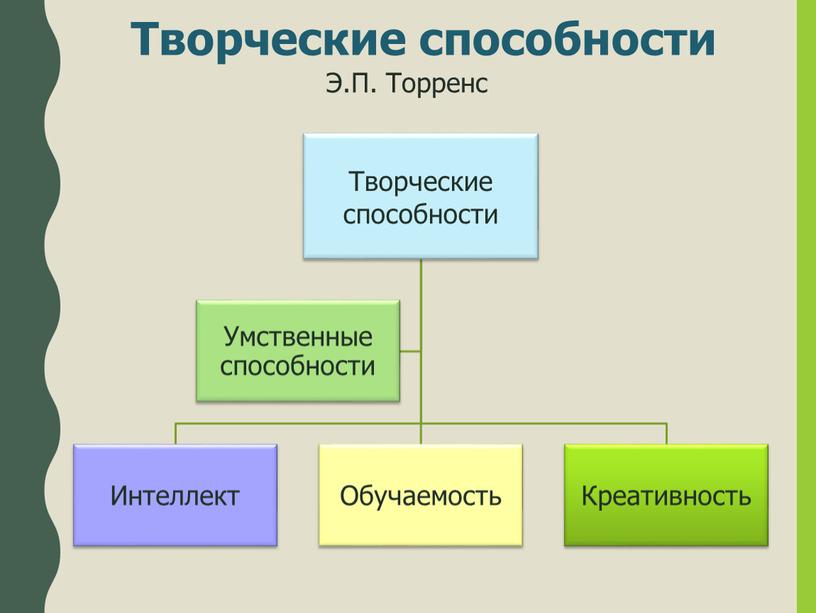 Творческие способности Творческие способности