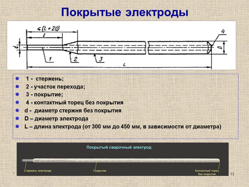 Покрытые электроды 1 - стержень; 2 - участок перехода; 3 - покрытие; 4 - контактный торец без покрытия d - диаметр стержня без покрытия