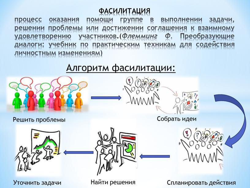 ФАСИЛИТАЦИЯ процесс оказания помощи группе в выполнении задачи, решении проблемы или достижении соглашения к взаимному удовлетворению участников