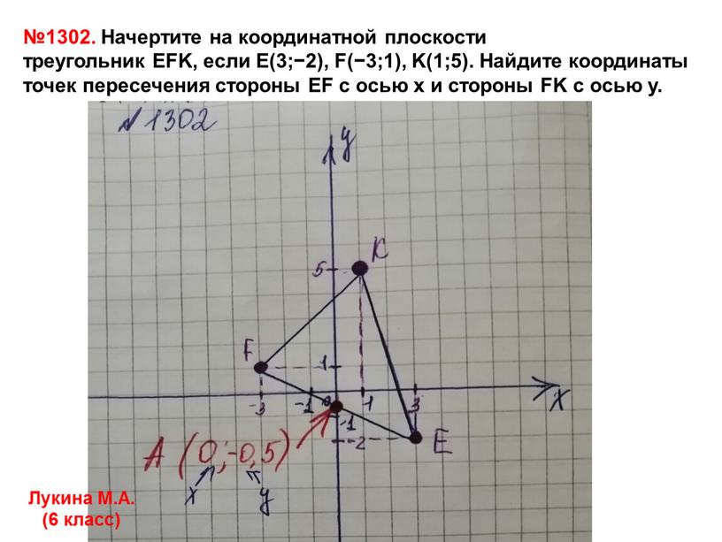 Начертите на координатной плоскости треугольник