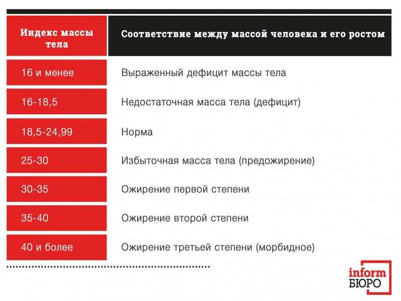 «Расстройства пищевого поведения у подростков.Методы борьбы с пищевыми расстройствами».