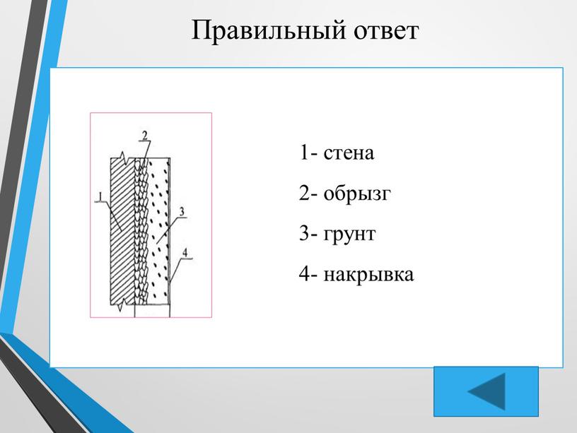 Правильный ответ 1- стена 2- обрызг 3- грунт 4- накрывка