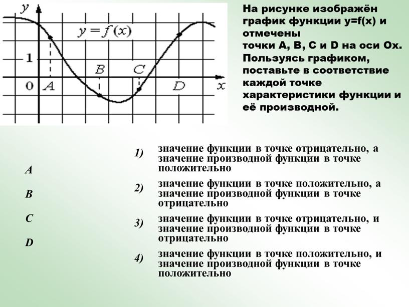 На рисунке изображён график функции y=f(x) и отмечены точки