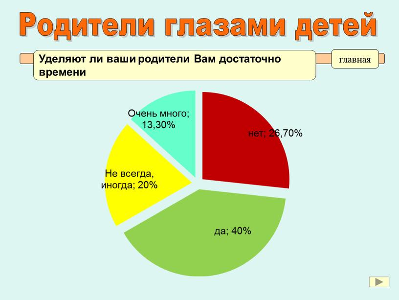 Уделяют ли ваши родители Вам достаточно времени главная