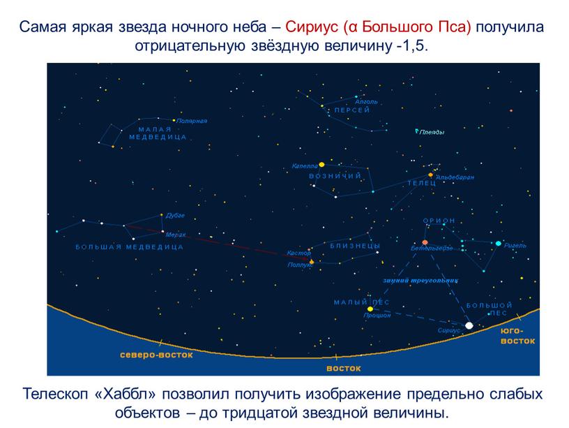 Самая яркая звезда ночного неба –