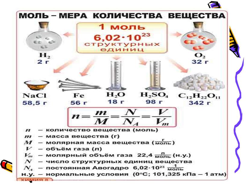 Количество вещества