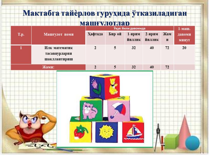 Мактабга тайѐрлов гуруҳида ўтказиладиган машғулотлар