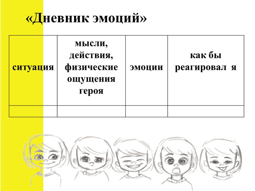 Дневник эмоций» ситуация мысли, действия, физические ощущения героя эмоции как бы реагировал я