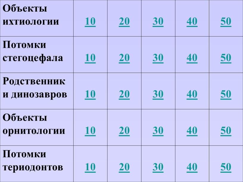 Объекты ихтиологии 10 20 30 40 50