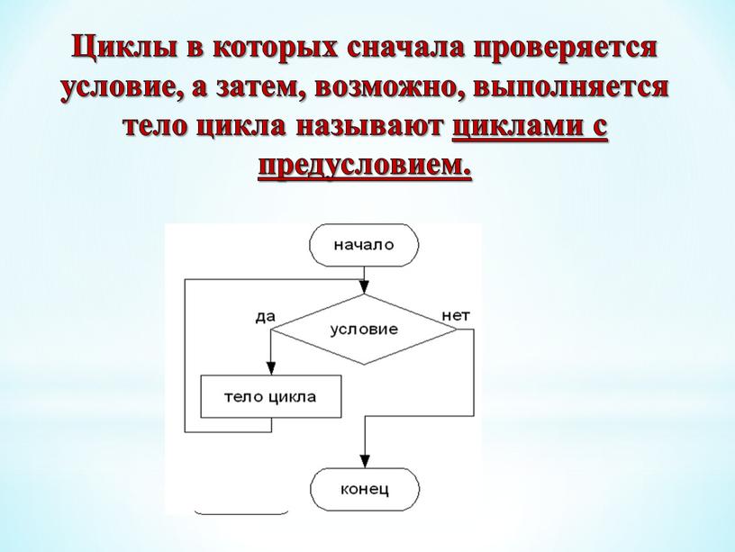 Циклы в которых сначала проверяется условие, а затем, возможно, выполняется тело цикла называют циклами с предусловием