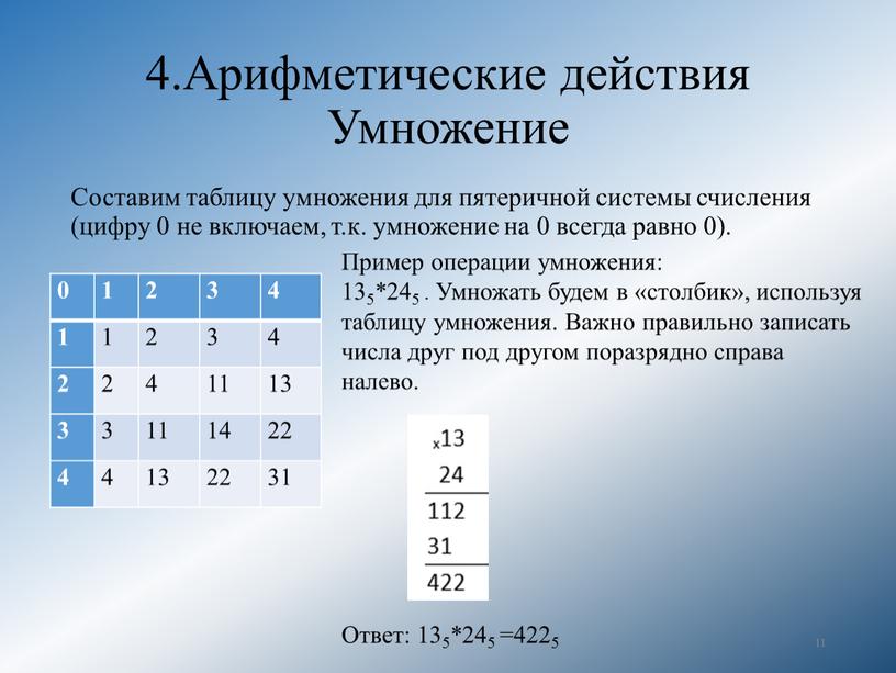 Арифметические действия Умножение