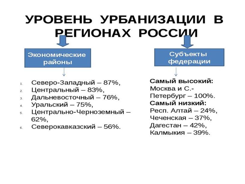 Презентация к уроку географии  кл "Городские и сельские поселения"