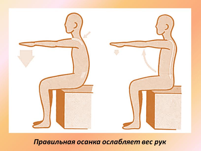 Правильная осанка ослабляет вес рук