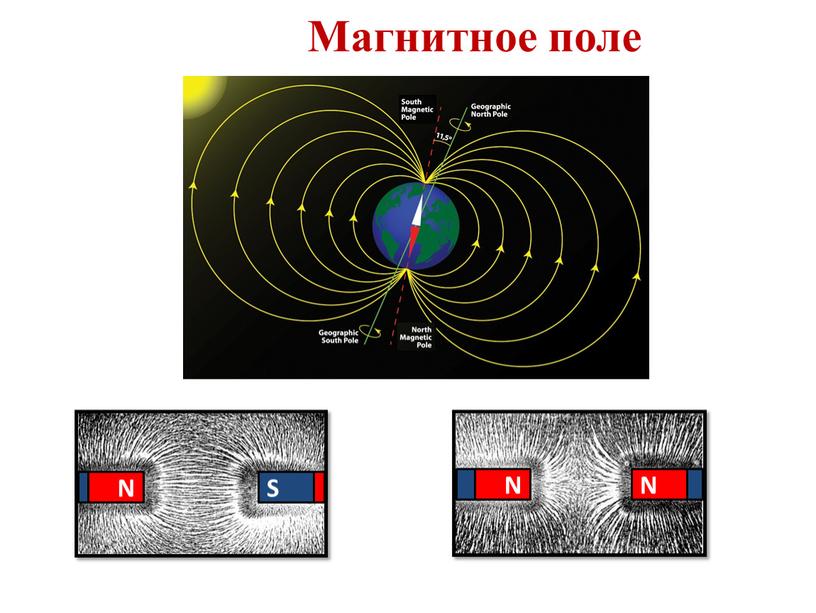 Магнитное поле