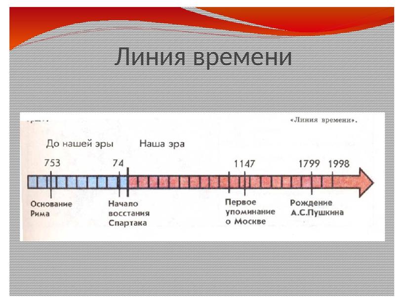 Презентация "Счёт лет в истории"