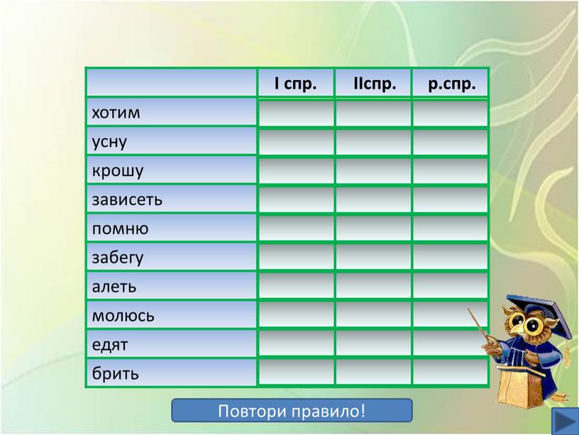 I спр. IIспр. р.спр. хотим + усну + крошу + зависеть помню забегу + алеть + молюсь + едят + брить +